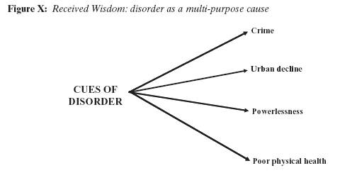sampson-disorder-as-cause