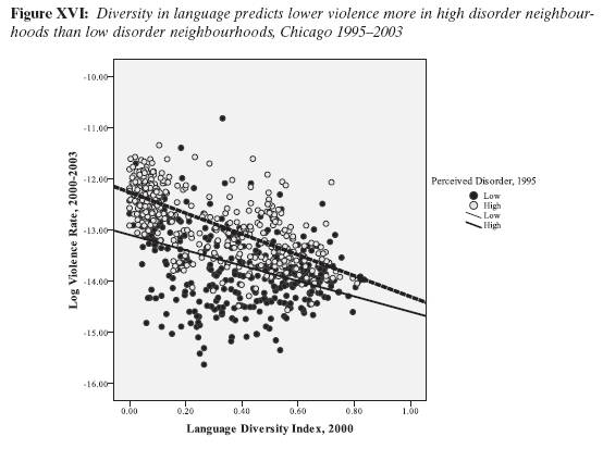 sampson-language-and-violence