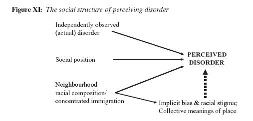 sampson-perceiving-disorder