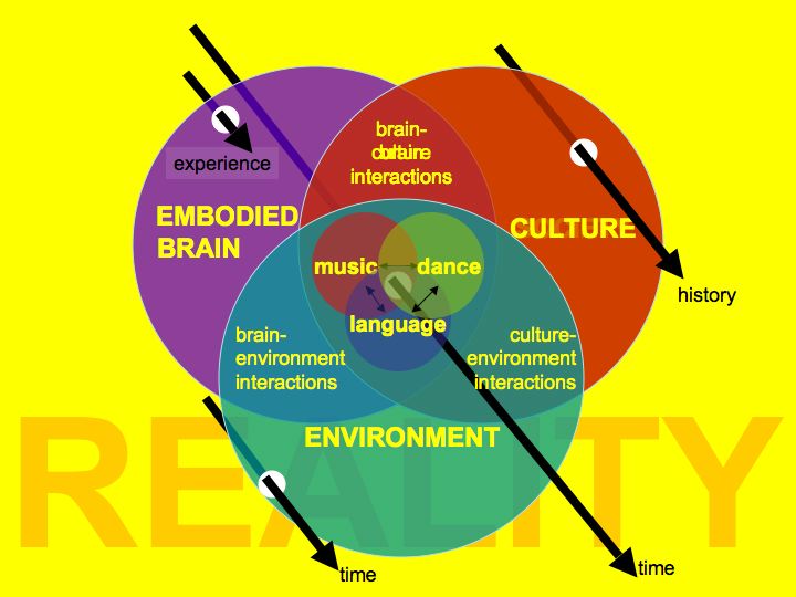 slide2_Paul H Mason_copyright 2009