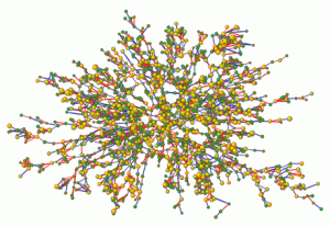 Christakis & Fowler Obesity Network